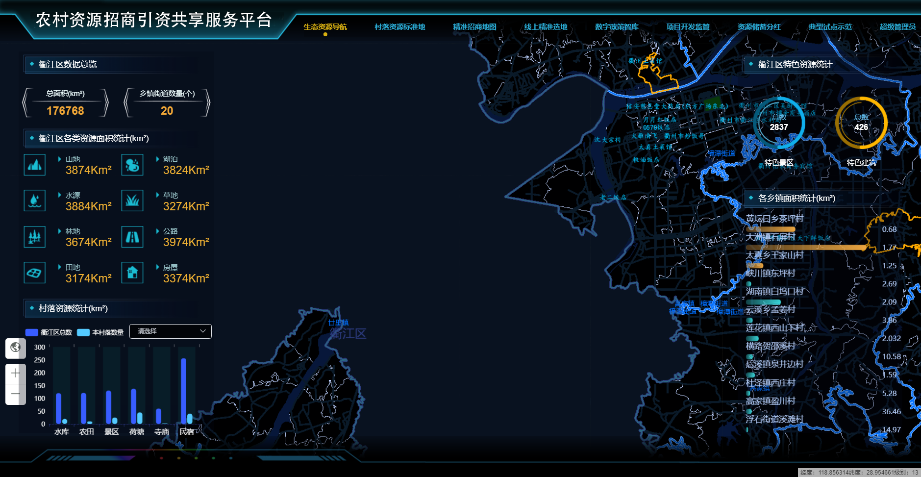 農村資源招商引資共享服務(wù)平臺
