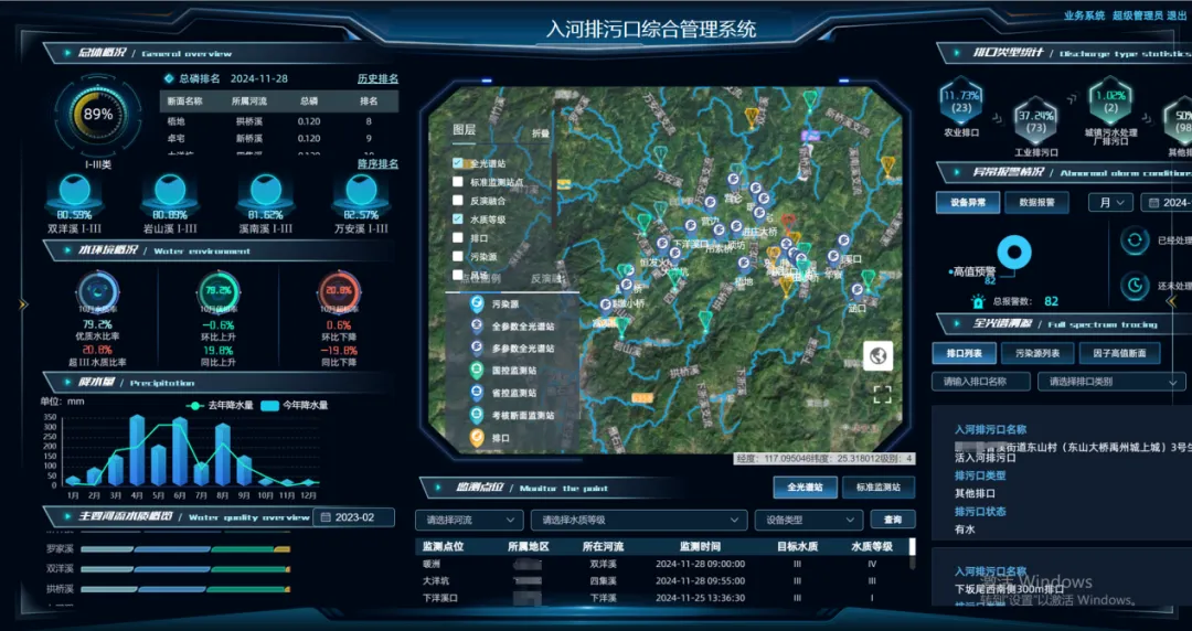打造入河排污口智慧監管屏障，守護碧水藍天│入河排污口規范化建設解決方案